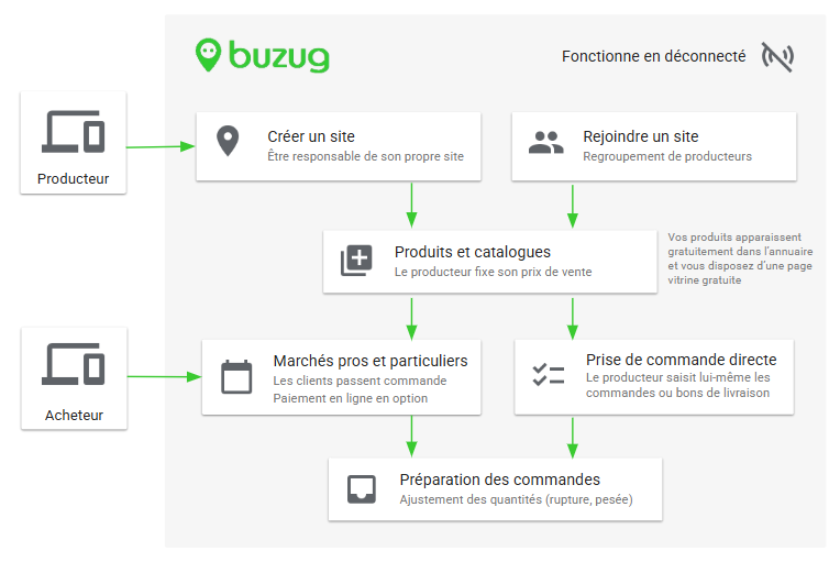 Aperçu Buzug